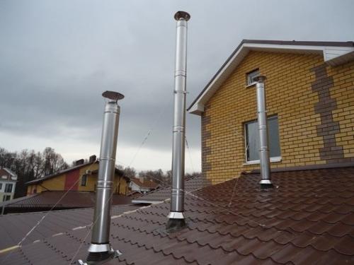 Котельная для турбированного котла. Особенности монтажа дымоходов