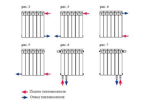 Биметаллические радиаторы, какие лучше. Как правильно выбрать биметаллические радиаторы отопления: какие лучше?