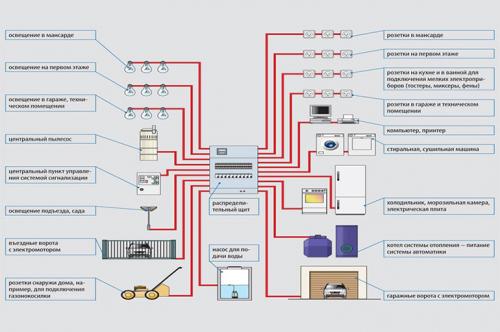 Программа для проектирования электропроводки онлайн. Лучшие программы для проектирования электропроводки в доме и рисования схем