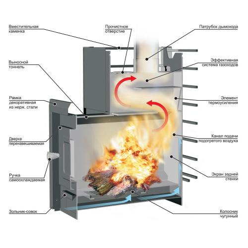 Какая печь лучше для бани. Печи для бани из чугуна, как самые популярные, но есть нюансы 04 Какая печь лучше для бани. Печи для бани из чугуна, как самые популярные, но есть нюансы 04