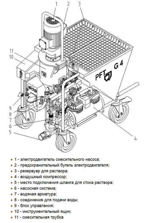Механизированная штукатурка минусы. Механизированная штукатурка стен: сокращаем время на ремонтные работы