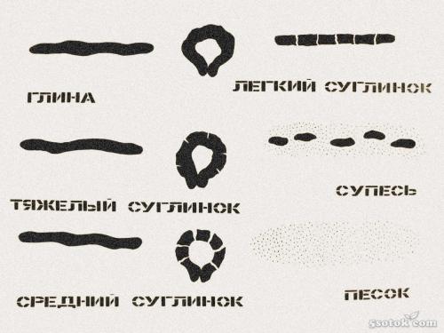 Сажать деревья