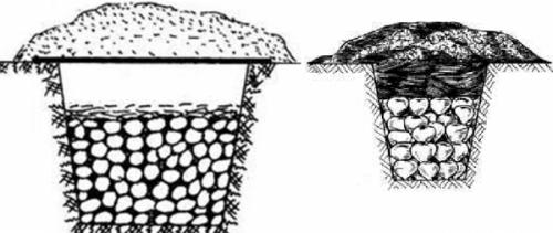 Как хранить картошку зимой в земле. Хранение картофеля в погребе