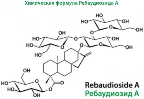 Как обеспечить оптимальное увлажнение стевии