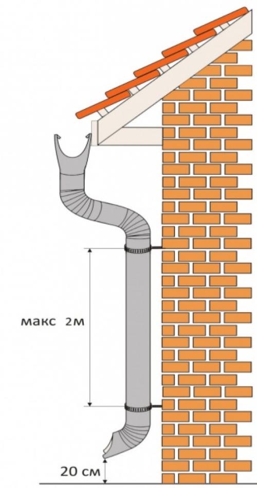 Как определить, нужна ли новая кровля на старом шифере