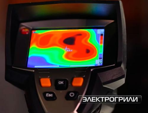 Электрогрили для барбекю: новый тренд на рынке России 15 Электрогрили для барбекю: новый тренд на рынке России 15