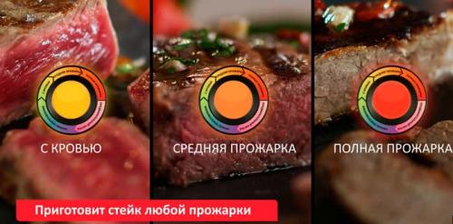 Электрогрили для барбекю: новый тренд на рынке России 07 Электрогрили для барбекю: новый тренд на рынке России 07