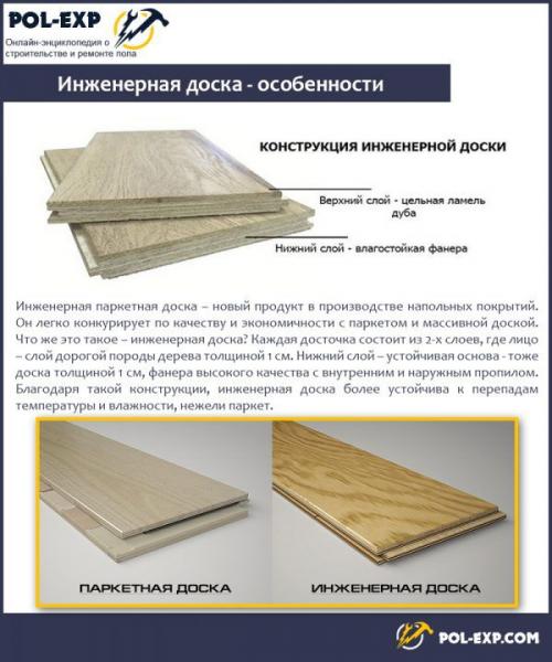 Какие материалы используются при укладке водяных теплых полов. Отделка водяного пола деревянным покрытием