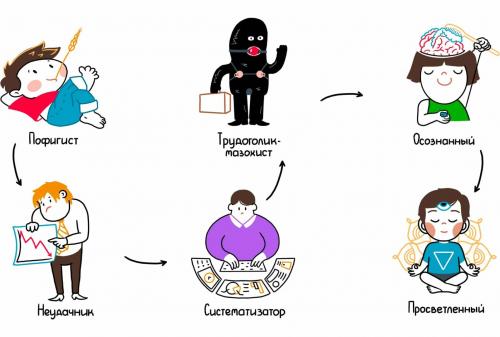 Как находить баланс между спонтанными действиями сейчас и планированием на будущее. Стадии на пути к «просветленному» планированию #