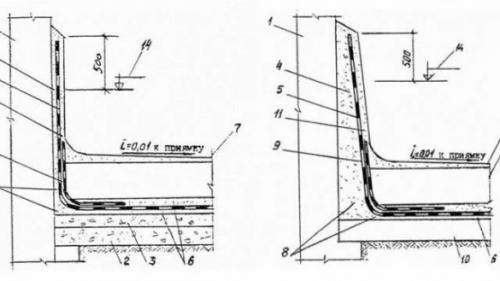Гидроизоляция подвала в доме. Как сделать внутреннюю противонапорную гидроизоляцию