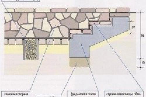 Готовый погреб для высоких грунтовых вод. Пластиковые погреба 03