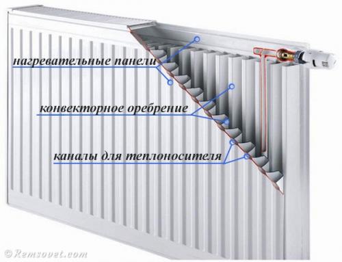 Сравнение типов радиаторов: как выбрать идеальное решение для вашего дома 11