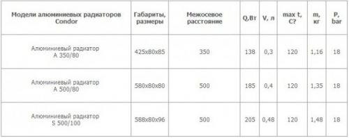 Сравнение типов радиаторов: как выбрать идеальное решение для вашего дома 03