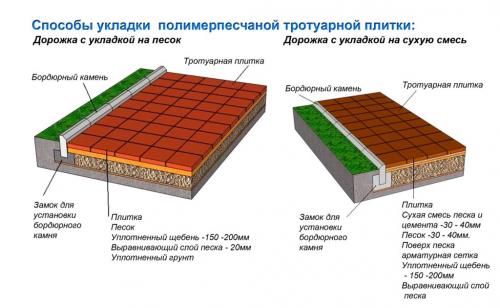 Какие цветовые решения доступны при выборе плитки песчано полимерной. 3 способа производства